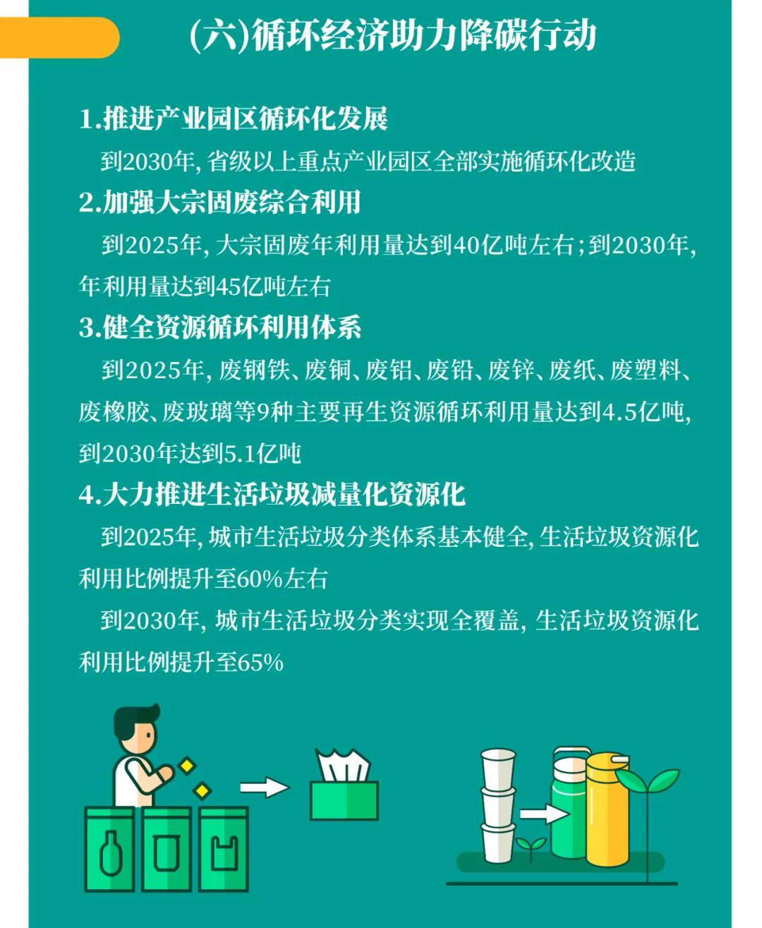 һͼ¶Á¶® | ¹úÎñÔº¡¶2030Äêǰ̼´ï·åÐж¯¼Æ»®¡·Ìá³ö¡°Ì¼´ï·åÊ®´óÐж¯¡±(ͼ8) һͼ¶Á¶® | ¹úÎñÔº¡¶2030Äêǰ̼´ï·åÐж¯¼Æ»®¡·Ìá³ö¡°Ì¼´ï·åÊ®´óÐж¯¡±(ͼ8)